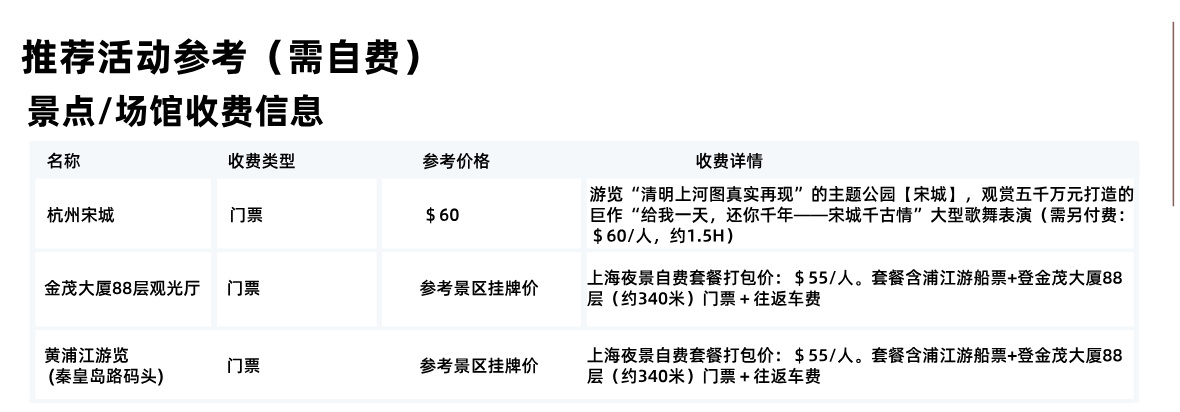 华东7
