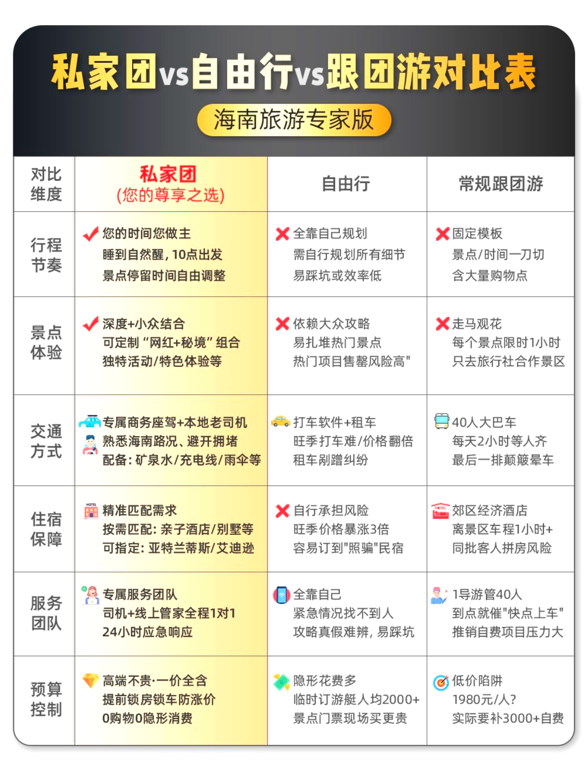 海南A详情3
