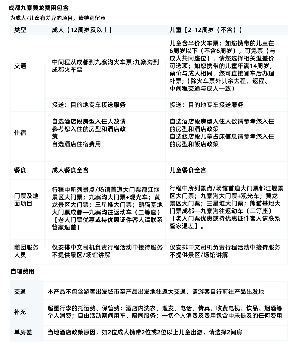 成都B须知1