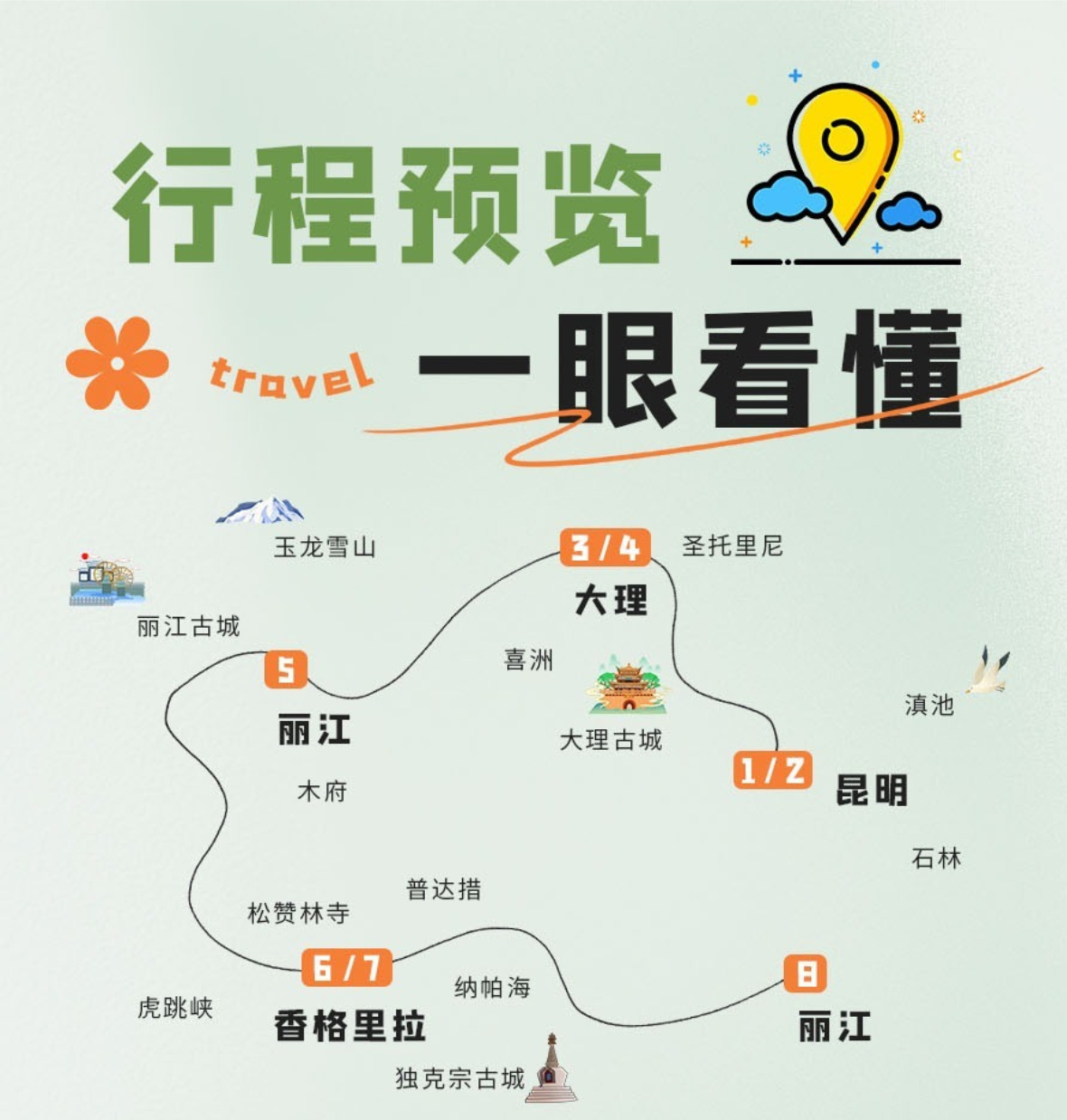云南B详情7